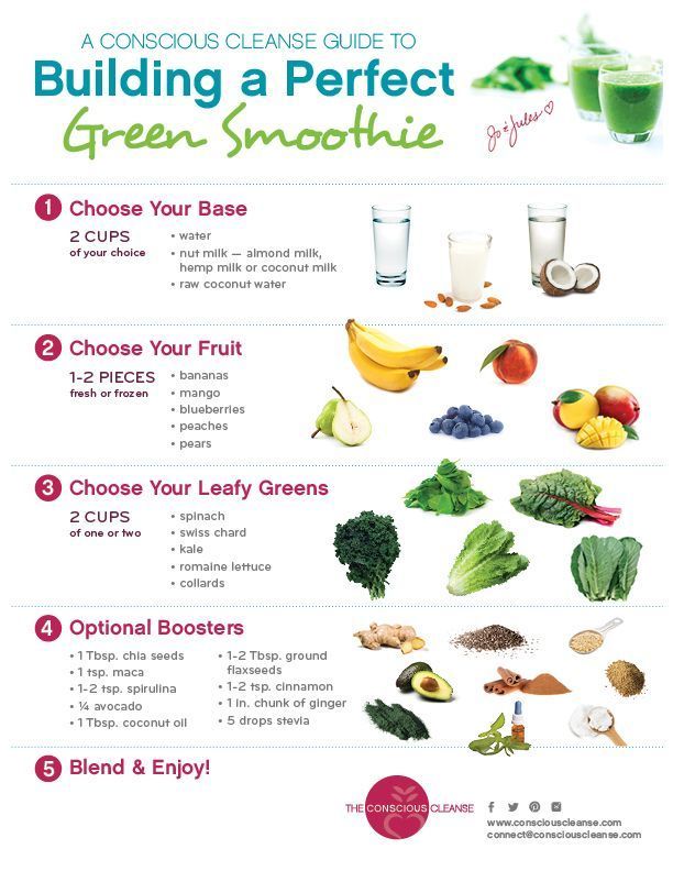 The Ultimate Guide to the Best Smoothie Detox