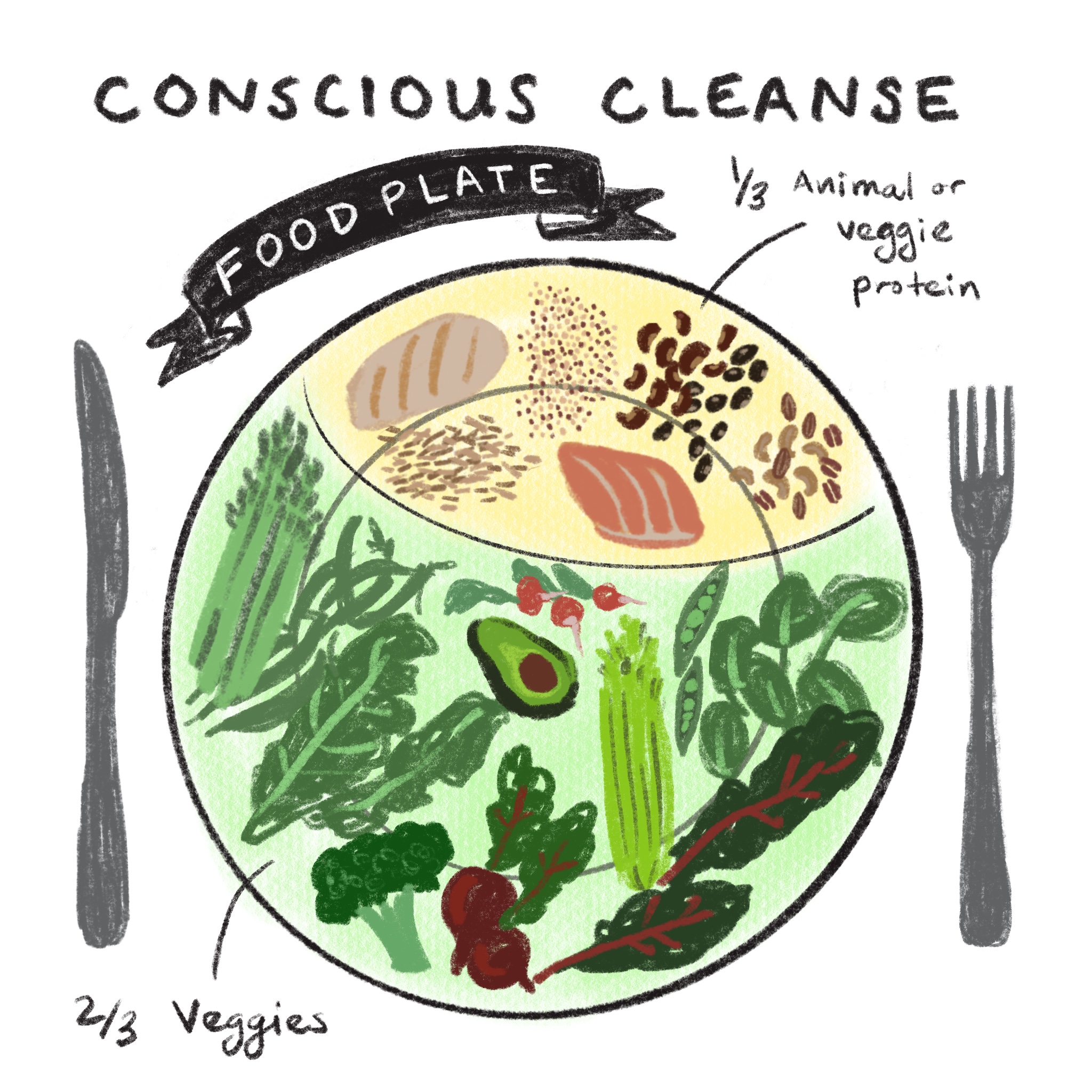 Conscious Cleanse Food Plate