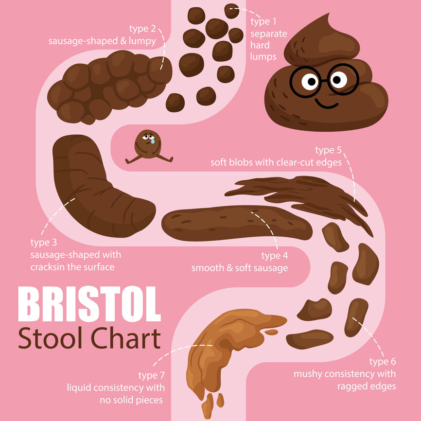 Image 2 for Are You Constipated? Here's How You Can Tell